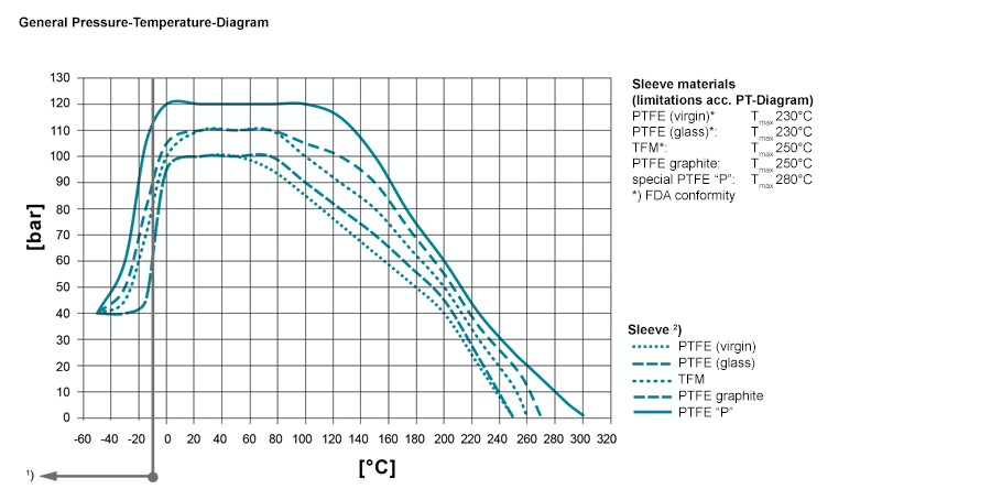 PT-Diagramm-2015-GB